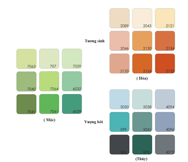 Bảng màu sơn nhà đẹp cho người mệnh Mộc